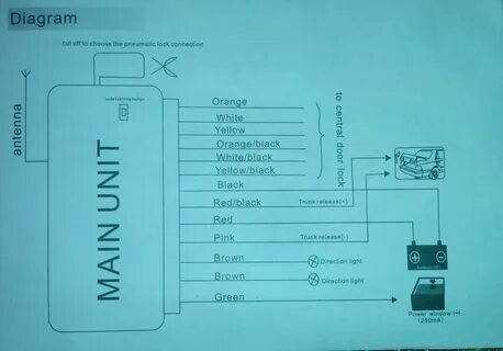 Китайская сигнализация инструкция