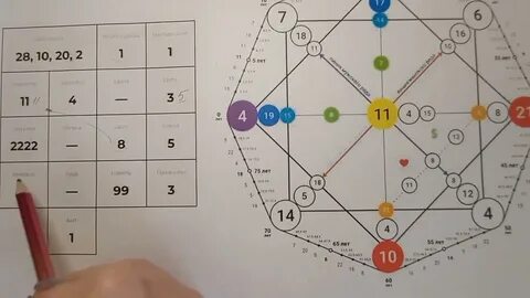 Нумерологический прогноз по дате рождения на месяц