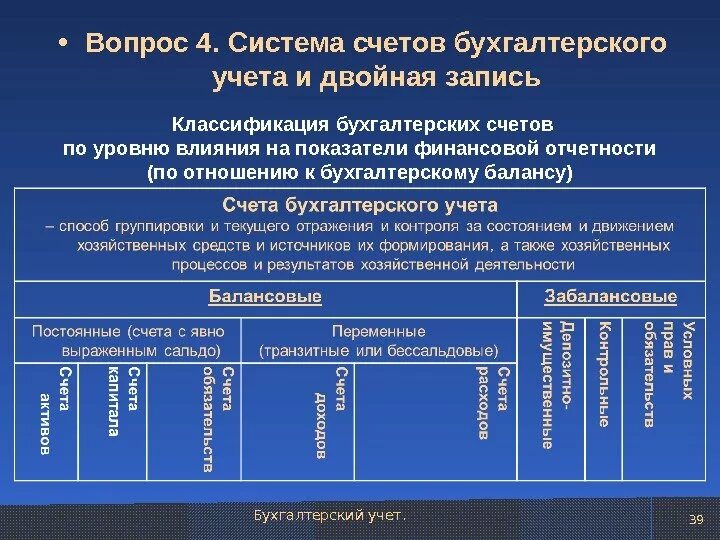 05 счет бухгалтерского. Система счетов бухгалтерского учета. Система счётов бухгалтерского учёта. Система счетов и двойная запись в бухгалтерском учете. Классификация бухгалтерских счетов.