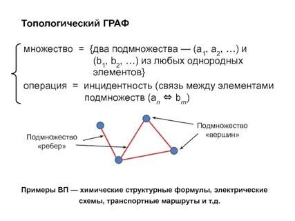 Описание графа