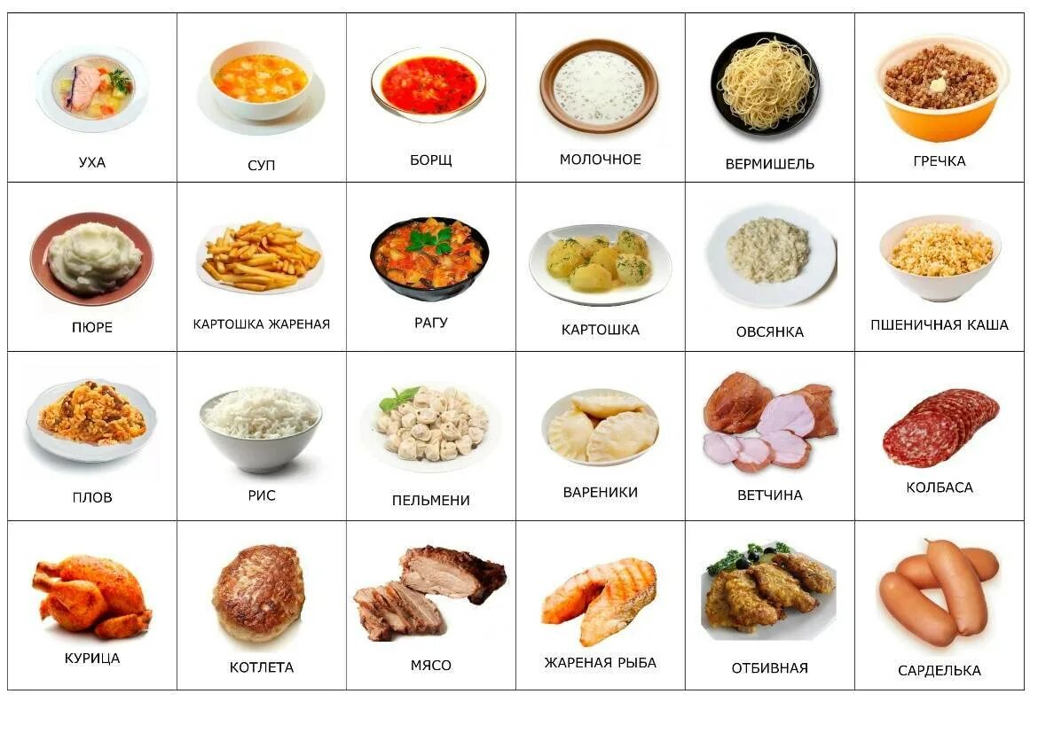 Как называются разные продукты. Карточки еда. название еды. карточки еда для детей. карточки pecs продукты.