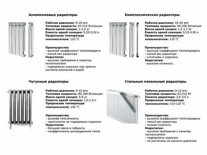 Радиаторы отопления лучшая теплоотдача