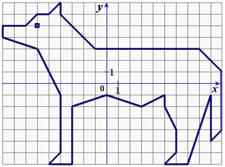 Волк 1 9 5 7 5. Волк по координатам -9 5. Координатная плоскость волк ( 1;-4). Координатная плоскость 6 класс волк. Координатная собака.