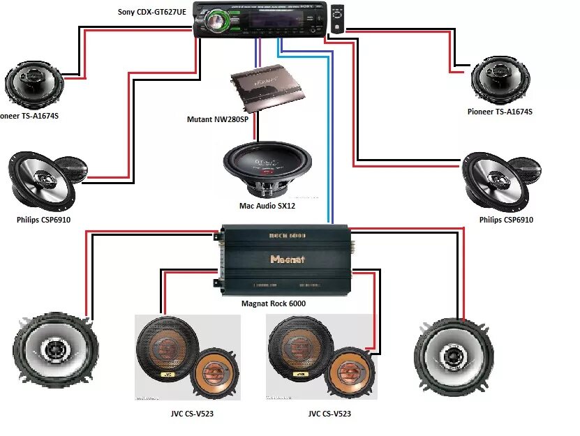 Как правильно подобрать усилитель. Схема подключения автомагнитолы к автомобильным динамикам. Схема подключения усилка к магнитоле на 2 колонки. Схема подключения усилитель , сабвуфер, 2 динамика. Схема подключения автомобильной акустики через усилитель.