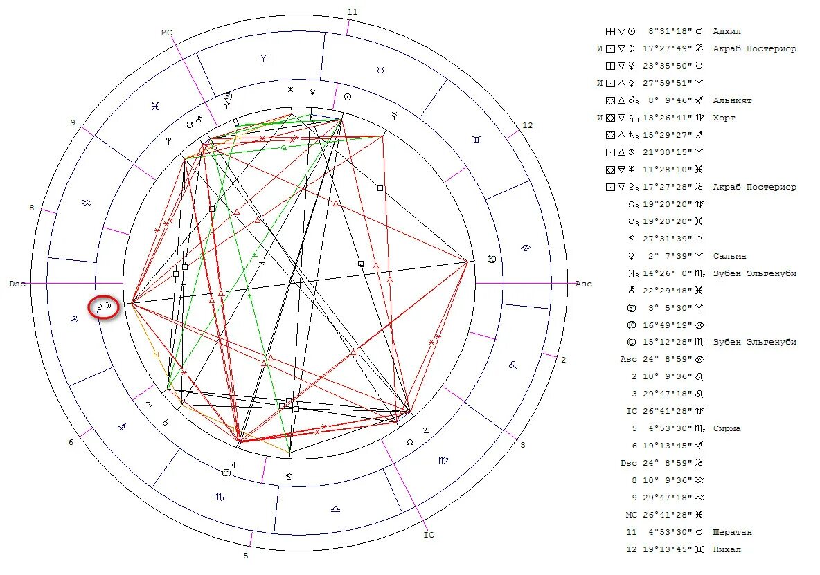 Натальная карта. Плутон в натальной карте. Знак Плутона в натальной карте. Плутон в Водолее в натальной карте. Луна в соединении с плутоном