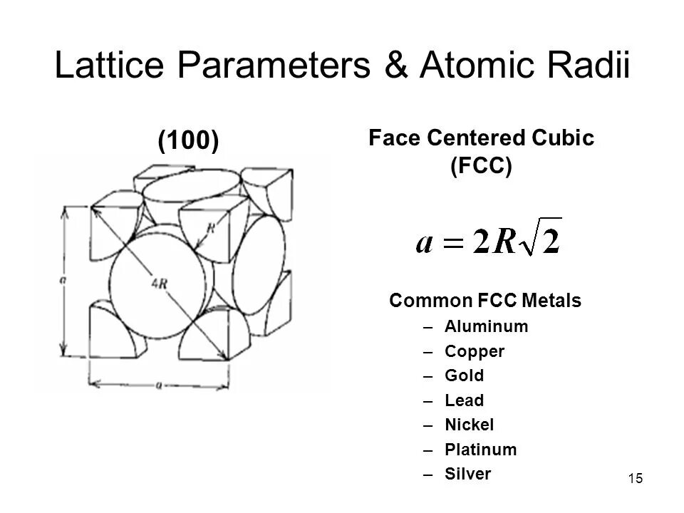 100 100 6 радиус. Lattice parameter. Lattice parameter calculation. FCC Lattice. Lattice parameter calculation Xrd Formula.
