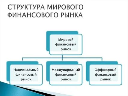 Роль мировых финансов