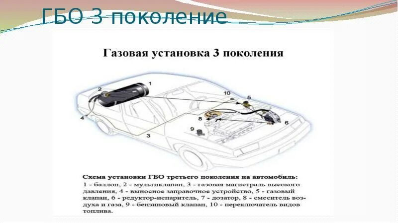 Схема установки гбо 2 ГБО на C20NE Opel Omega A Opel Omega A, 2 л, 1987 года своими руками DRIVE2