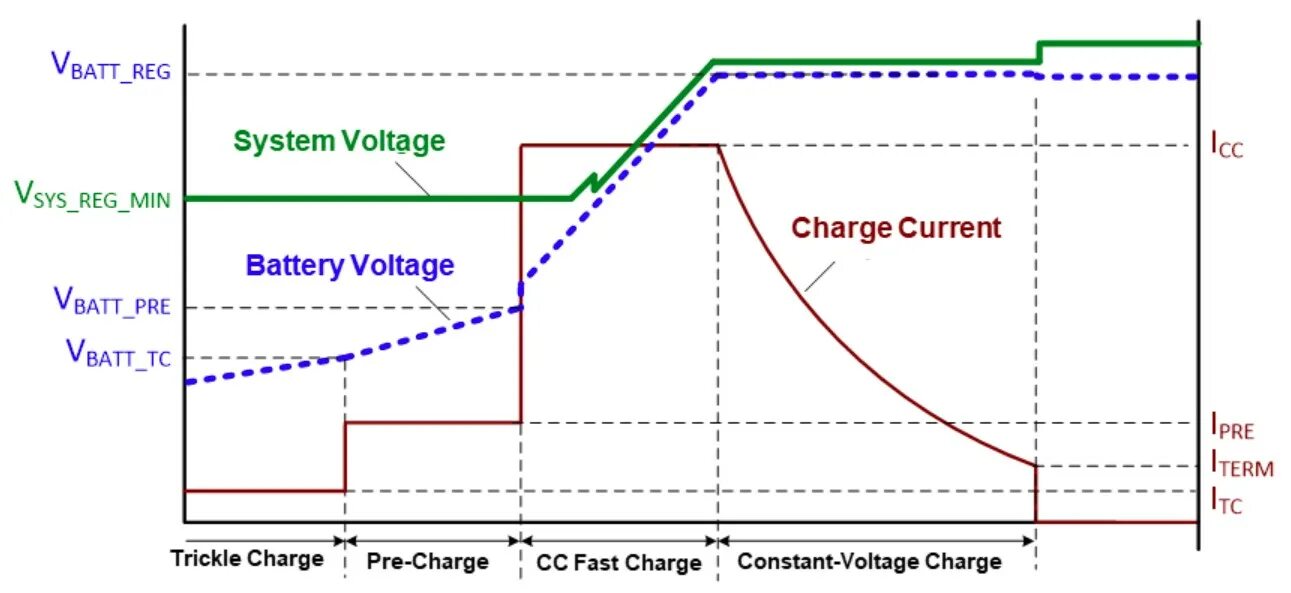 Charge 5 характеристики. Battery charging current. Battery charging current. Battery charging method. График заряда li-ion аккумулятора.