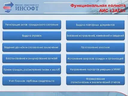 Аннулирование записи акта гражданского состояния