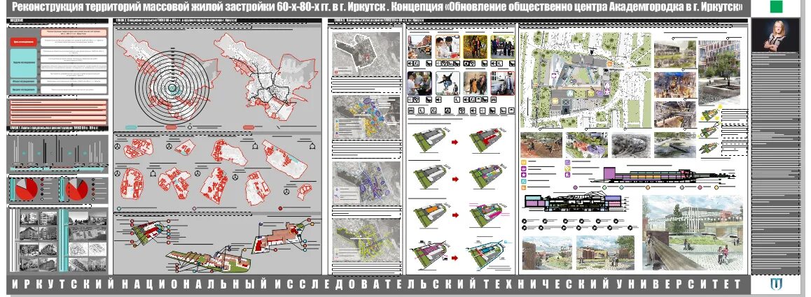 Схема градостроительного анализа территории. Градостроительный анализ территории. Архитектурный анализ территории. Архитектурно градостроительный анализ. Экономический анализ территории