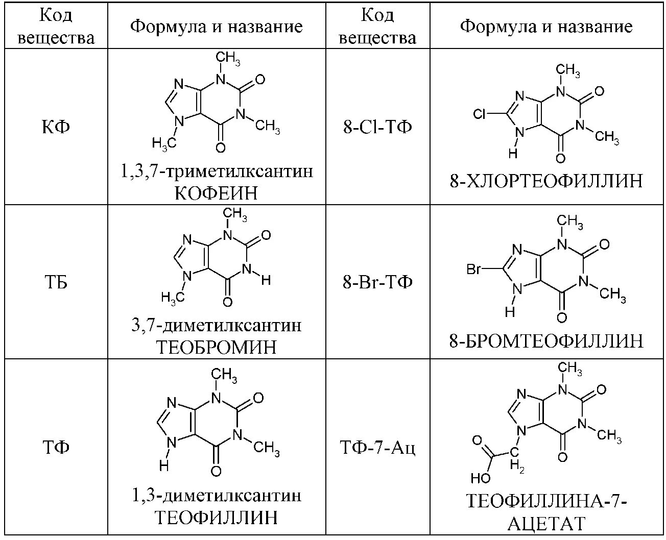 Формула хим соединения