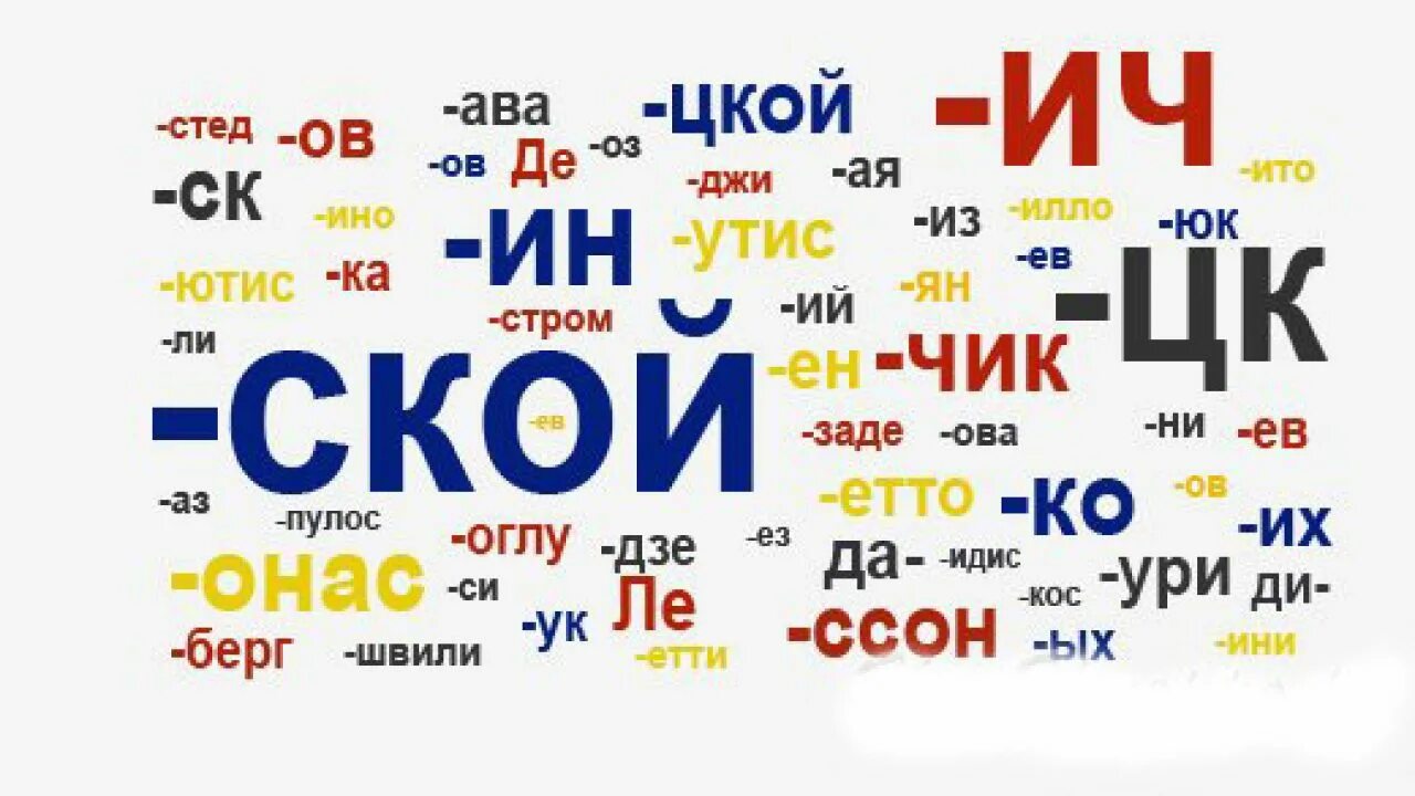 Национальность по фамилии. Нация по фамилии. Определить Национальность по фамилии. Как определить Национальность по ФИО. Как по фамилии узнать Национальность человека.