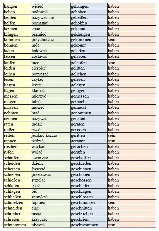 Классы сильных глаголов. Таблица неправильных глаголов немецкого языка в 3 формах. Три основные формы глагола в немецком языке таблица с переводом. Три основные формы глаголов в немецком языке таблица. Основные формы глаголов в немецком языке таблица с переводом.