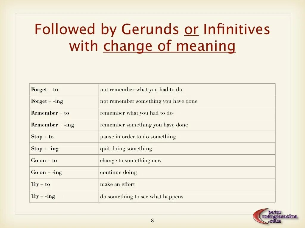 Gerund or infinitive forms. Герундий и инфинитив Worksheets. Инфинитив в английском языке упражнения. Инфинитив и герундий упражнения. Infinitive ing forms упражнения.