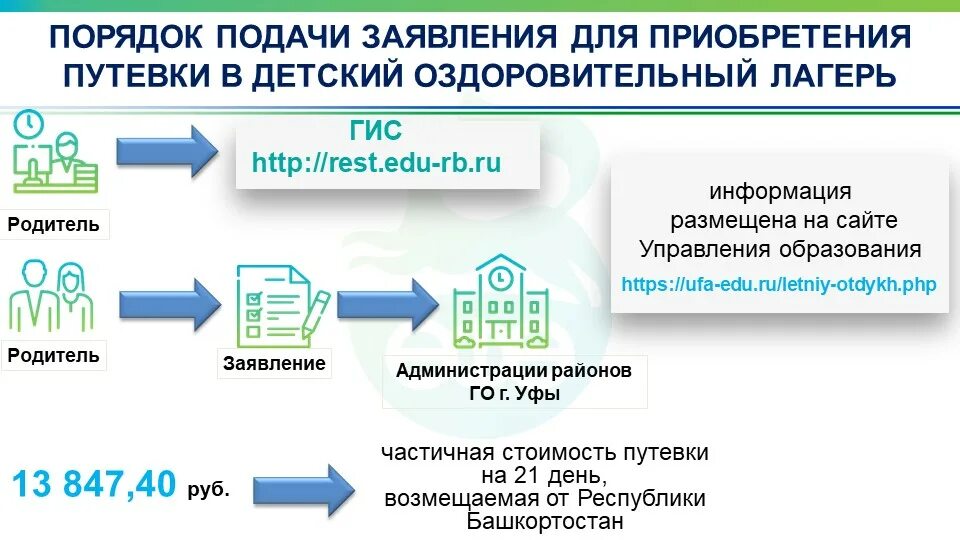 Кэшбэк за детские путевки. ГИС оздоровление детей. Заявление кэшбэк за лагерь. Информация о закупках путевок оздоровление детей. Rest edu rb ru вход