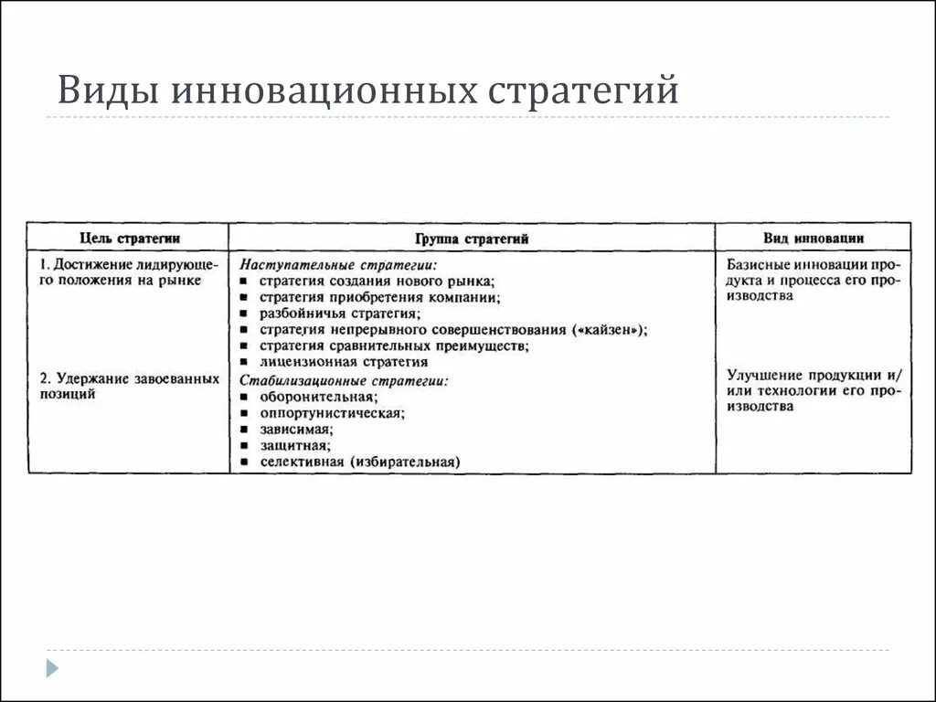 Стратегии инновационной организации. Виды инновационных стратегий. Классификация инновационных стратегий. Виды инновационных стратегий предприятия. Инновационные стратегии и их виды.