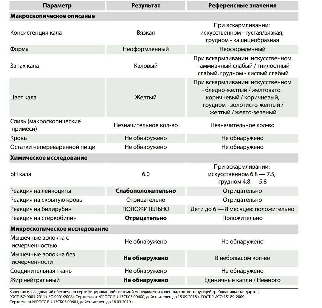 Слизь в кале норма