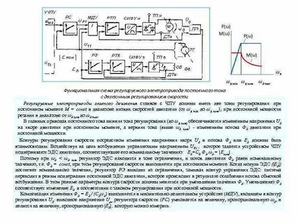 Подчиненное регулирование электропривода