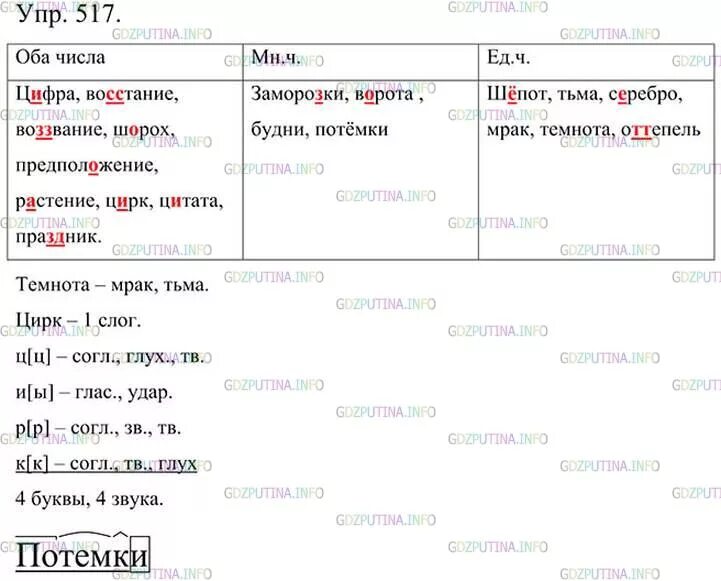 Цифра восстание воззвание заморозки. Русский язык 5 класс ладыженская 517. Русский язык 5 класс упражнение 517. Домашнее задание по русскому языку 5 класс упражнение 517. Гдз по русскому упражнение 517.