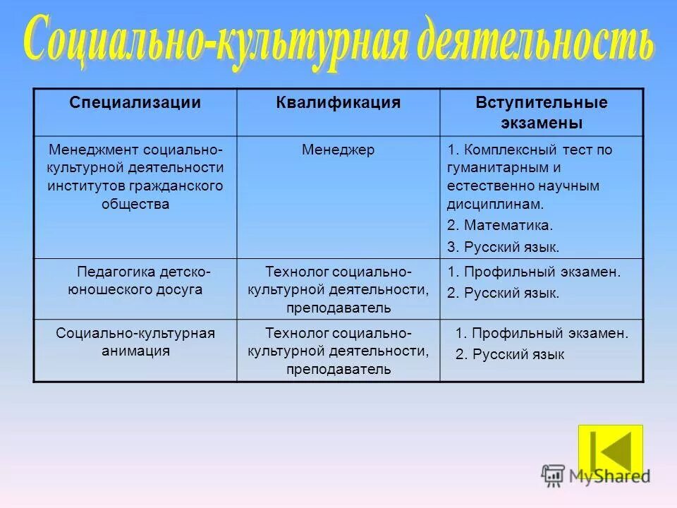 какие экзамены на менеджмент