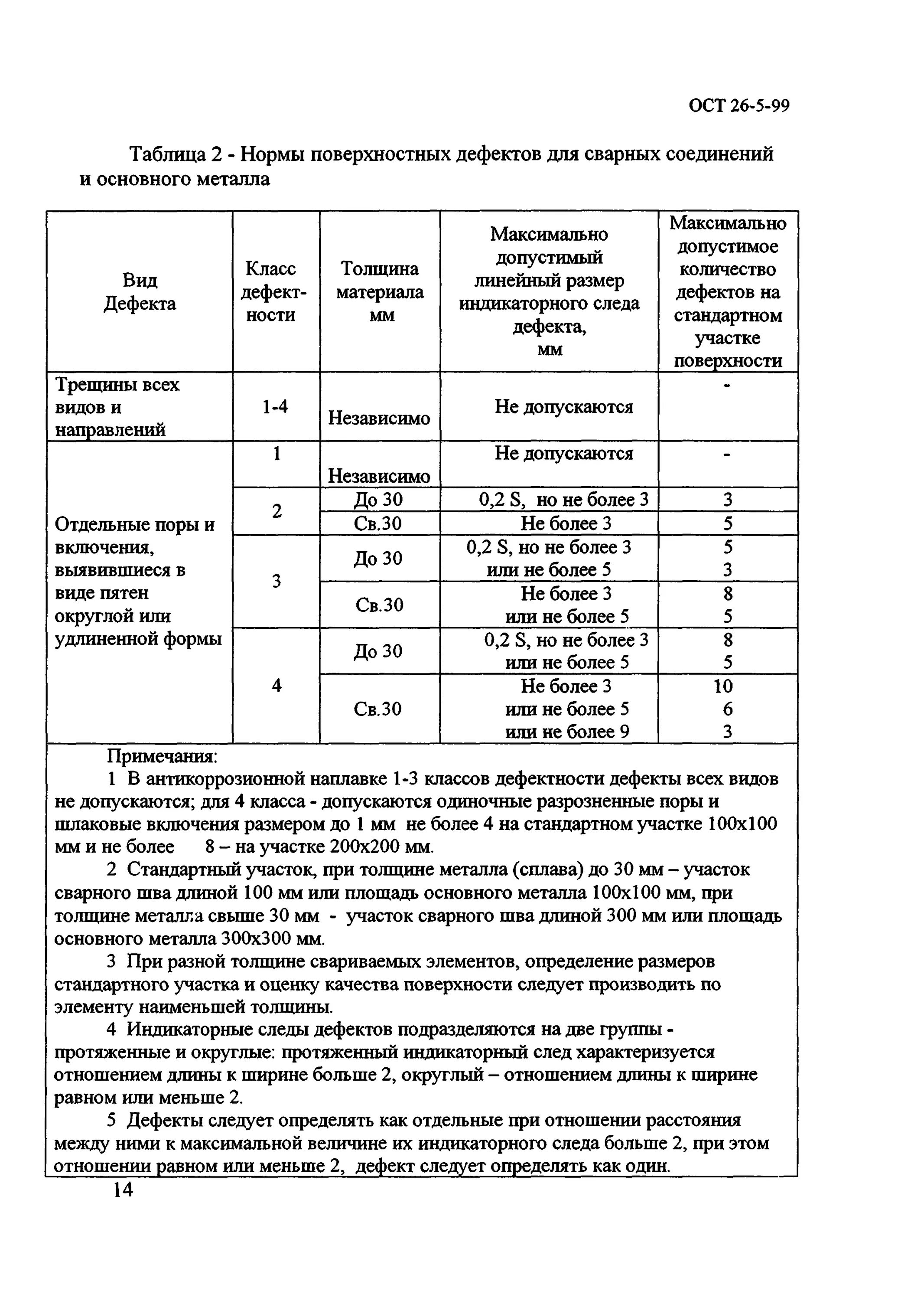 260. Пробка 2-g 2-ст20 ост 26. Пробка м20 1. 460-99. 260.
