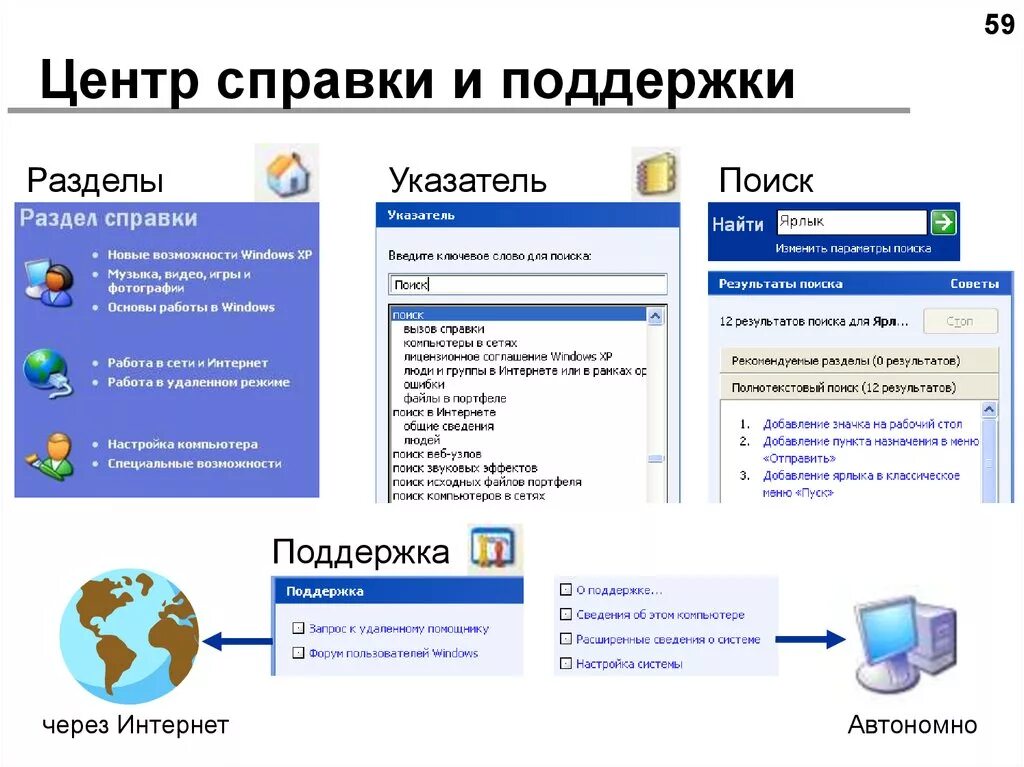 Центр справки сайт. Центр справки и поддержки. Справка и поддержка Windows. Центр справки и поддержки Windows 10. Справка и поддержка виндовс 10.