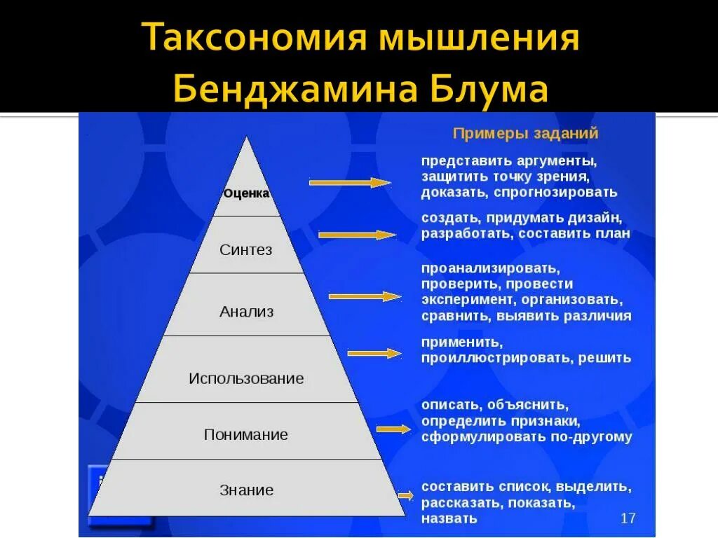 Таксономии Блума (и её модификации л.Андерсеном)?. Пирамида учебных целей Блума. Пирамида Бенджамина Блума. Таксономия Бенджамина Блума. Уровня мыслительной деятельности