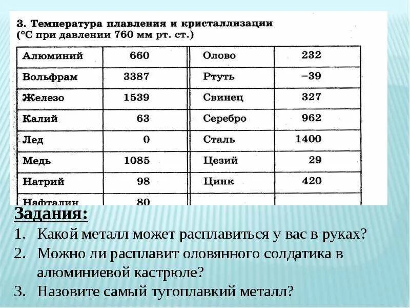 Агрегатное состояние галогенов в группе сверху вниз