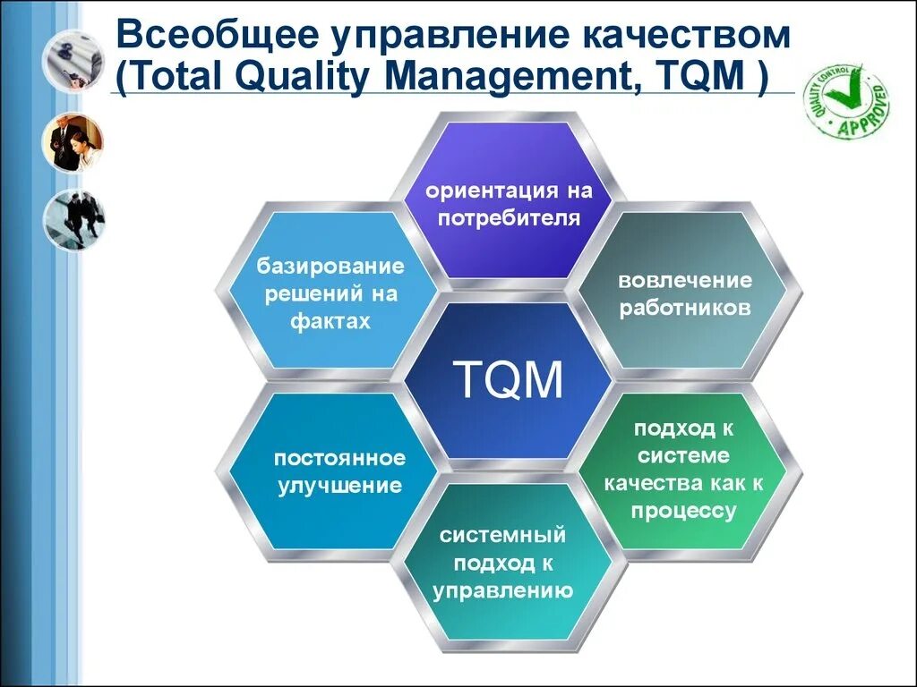 Основные качества управляющего. Система всеобщего управления качеством TQM. TQM это система менеджмента качества. Всеобщего менеджмента качества (TQM) принципы. Концепция всеобщего менеджмента качества (TQM).