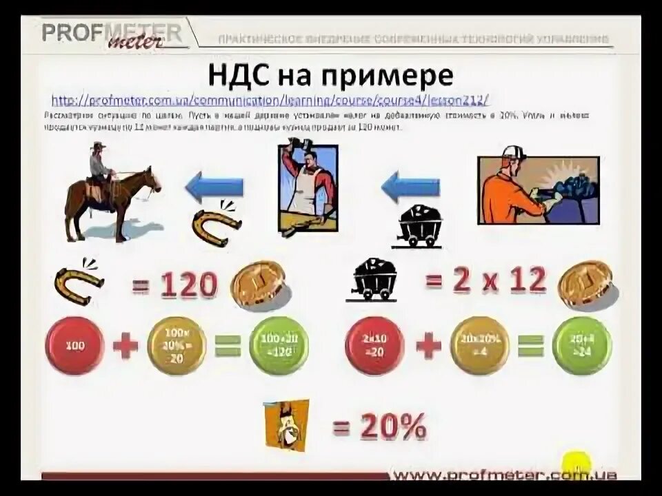 Ндс для чайников подробно с примерами. Ндс. что такое ндс простыми словами. ндс для чайников. налог на добавленную стоимость картинки.