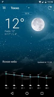 Погода ночью до утра