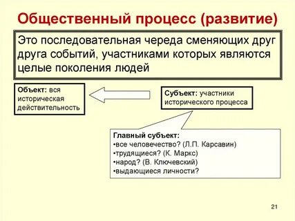 Управление процессом развития социальных отношений