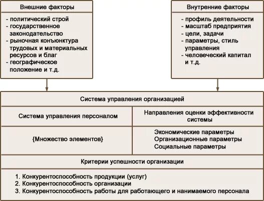 Внешняя эффективность управления. Методы оценки эффективности управления персоналом. Методики оценки эффективности управления персоналом. Методики оценки эффективности управления предприятием. Показатели эффективности системы Бип.