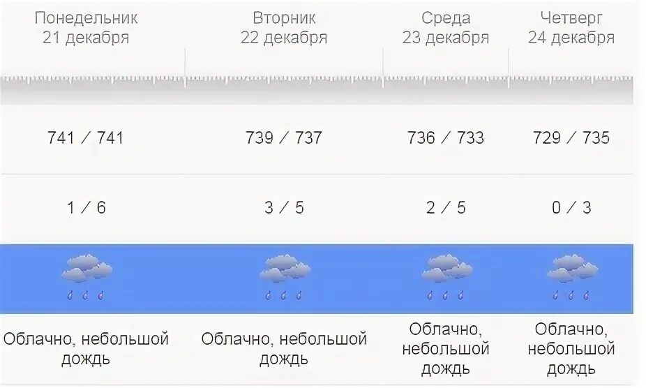 Погода в нижнем новгороде в феврале. Прохладная температура.