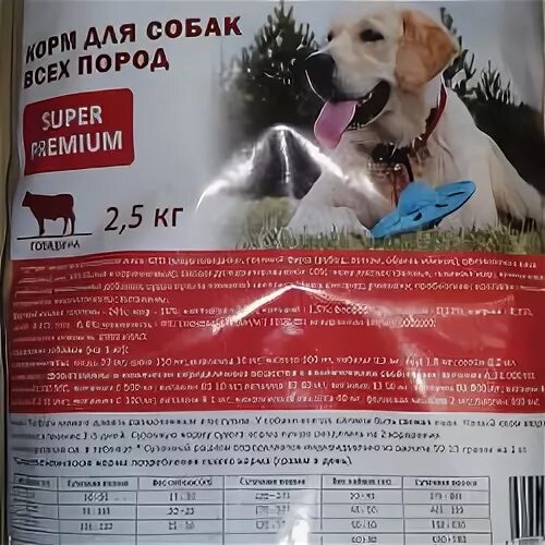 Сухой корм для собак best. Зе Бест корм для собак. Корм зэ Бэст для собак. Зе Бест корм для собак состав. The best корм для щенков.