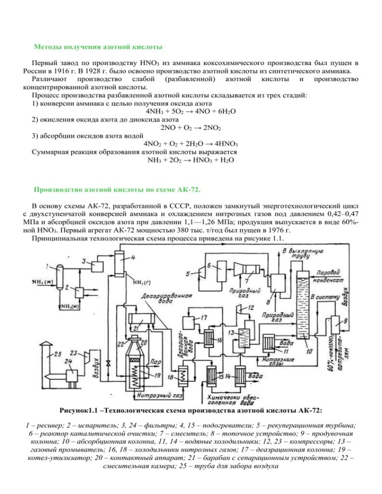 Криогенная технология получения азота. Технологическая схема получения азотной кислоты. Технологическая схема производства азотной кислоты. Схема способов получения азота.