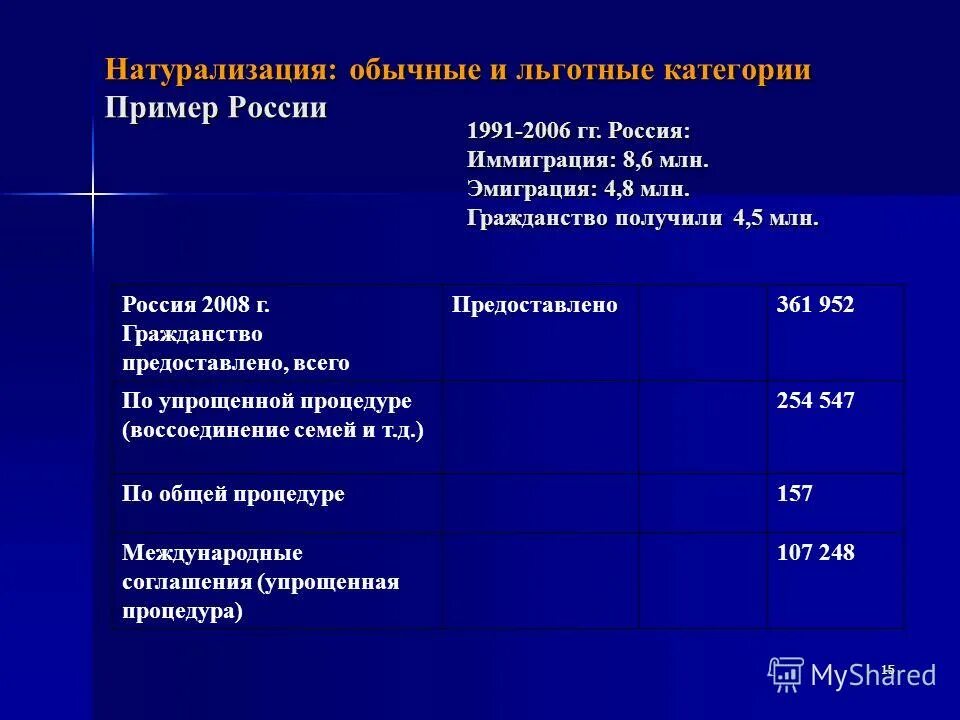 1 натурализация