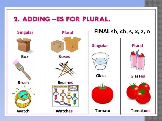 Be singular and plural. Noun singular &#039;s and plural s&#039; правило. plural nouns правило. plural forms of nouns. plurals правило.
