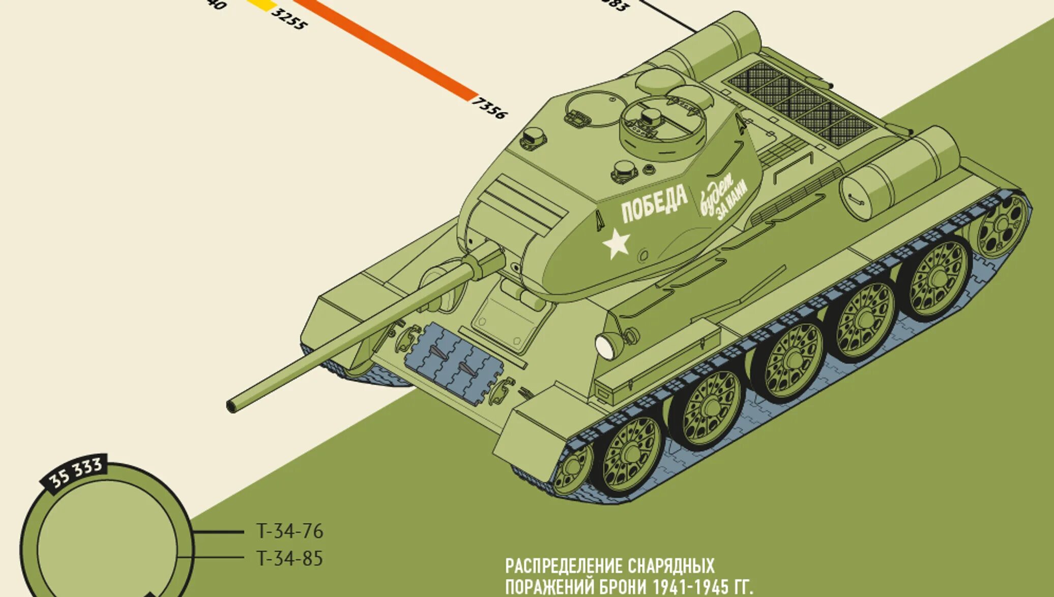 Строение танка т-34. Т 34 строение. Танк т34 параметры. Т 34 76 компоновка.