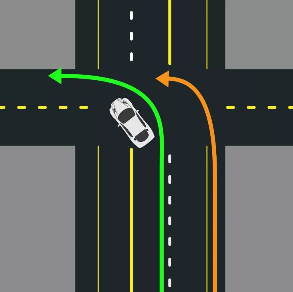 Поворот налево пдд 8. Пдд левый поворот на перекрестке. Крайнее положение на проезжей части. Разворот из любой полосы. Разворот из любой полосы.