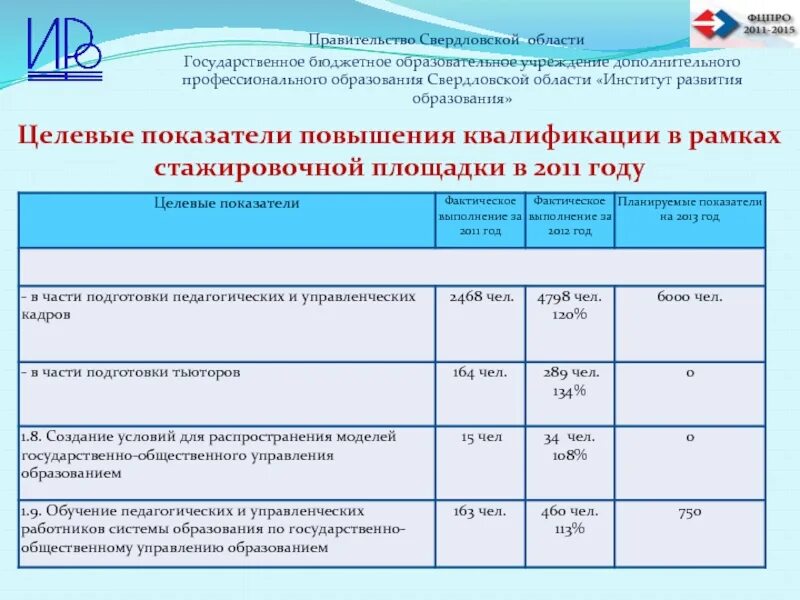 Управление образования Свердловской области. Стажировочные площадки в дополнительном образовании. Образование Свердловской области. Название стажировочной площадки. Сайт управления образованием свердловская область