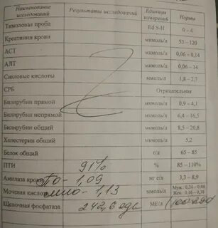 Биохимия это общий анализ