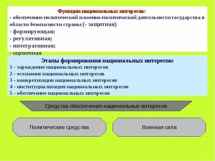 Стратегия государства направленная на защиту национальных интересов