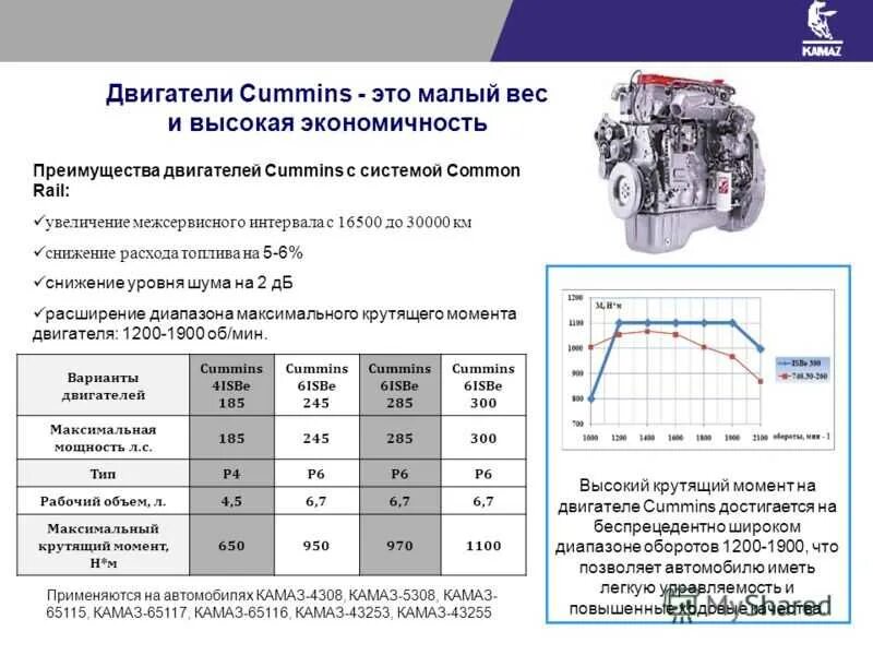 Сколько литров масла уходит. ВСХ двигателя Камминз 6. Заправочные ёмкости КАМАЗ 4308 cummins. ДВС 6 цилиндров КАМАЗ Камминз заправочные емкости. Двигатель cummins 2.8 расход топлива.