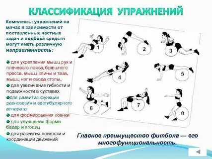 Упражнения для укрепления мышц ног