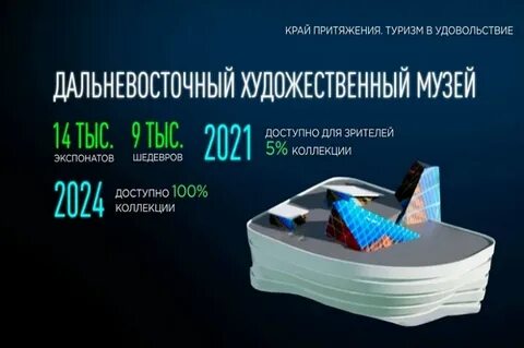 Экскурсии в хабаровске 2024