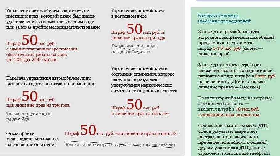 Штраф за езду в нетрезвом виде. Штраф за вождение без прав. Наказание за езду в нетрезвом виде в 2021. Сколько штраф если ездить