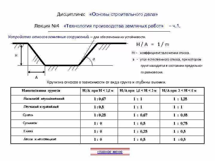 Откосы траншеи м25. Как посчитать угол откоса траншеи. Крутизна откоса котлована схема. Угол откоса траншеи СНИП.