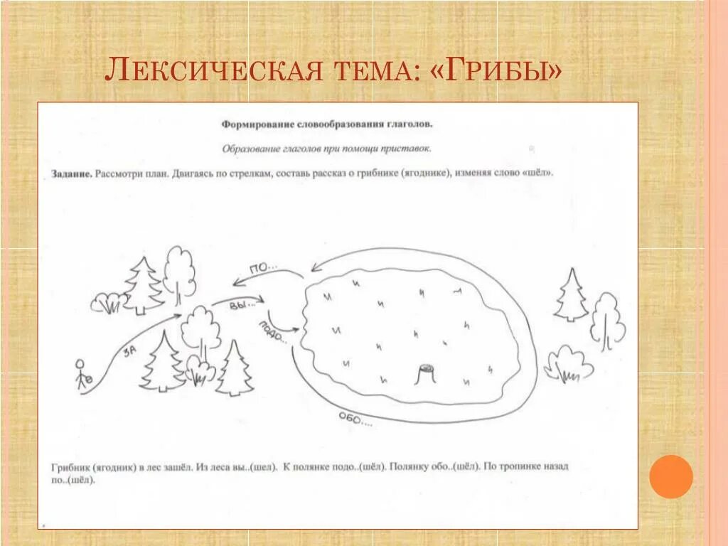 Логопедические задания по теме грибы. Задания для детей на тему грибы. Лексическая тема грибы в старшей группе. Лексическая тема грибы. Лексическая тема грибы нищева.